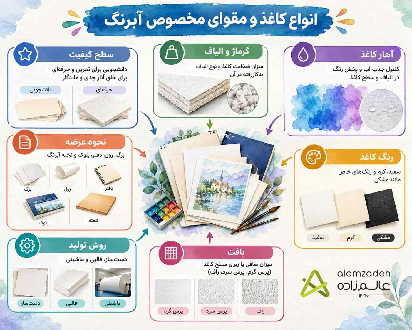 انواع کاغذ و مقوا مخصوص آبرنگ